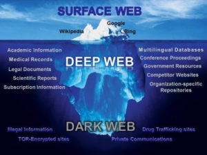 Top 5 Truths About the Dark Web
